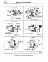 1966 GMC 4000-6500 Shop Manual 0330.jpg